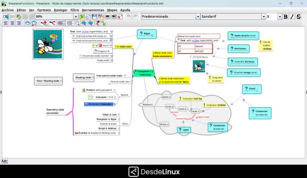 Freeplane, Minder y VYM: 3 Apps para crear Mapas mentales y&nbsp;conceptuales